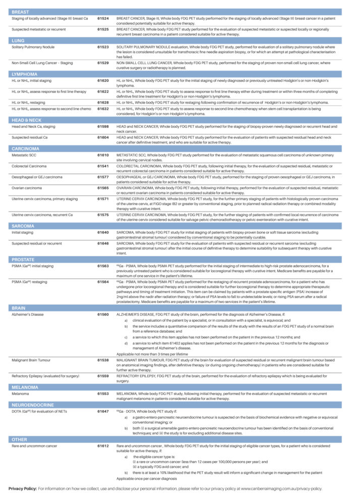 PET Medicare Criteria - Canberra Imaging Group